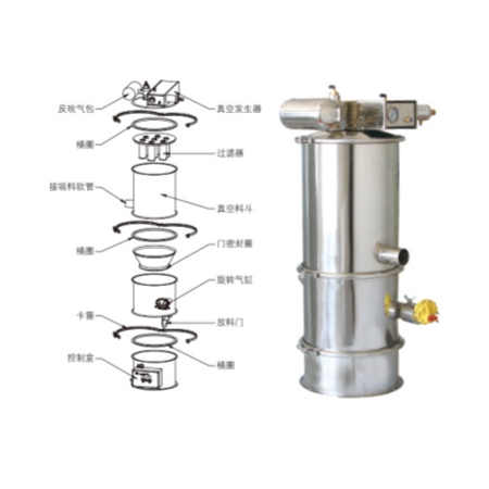真空上料机